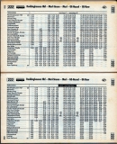 232-233
